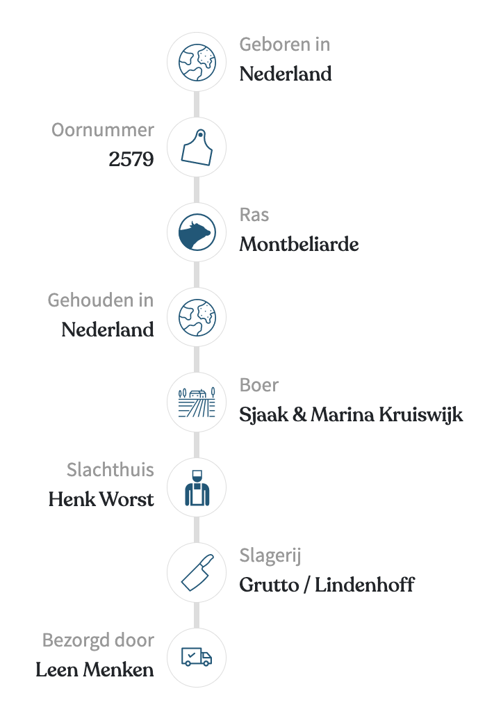 traceerbaar